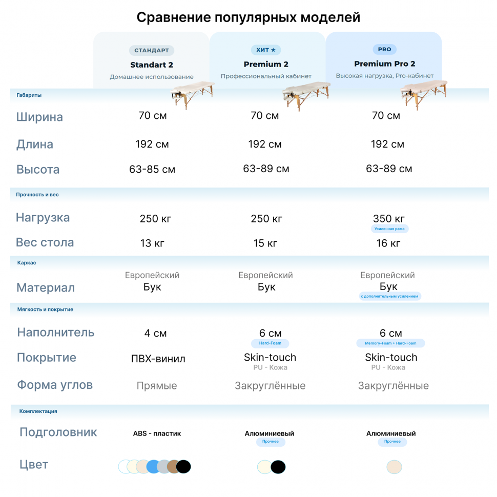 Массажный складной стол Mizomed Standart 2 